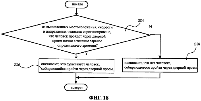 Датчик для использования с автоматической дверью (патент 2551835)