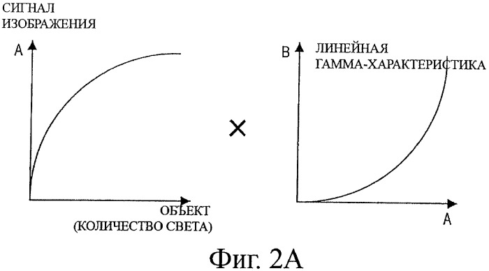 Устройство дисплея, способ управления устройством дисплея и компьютерная программа (патент 2469415)