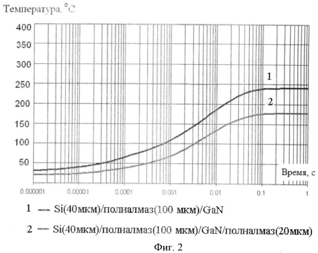 Мощный транзистор свч с многослойной эпитаксиальной структурой (патент 2519054)