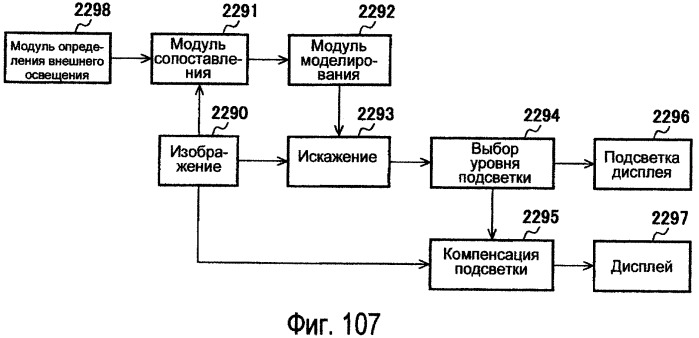 Способы модулирования подсветки при помощи сопоставления с характеристиками изображения (патент 2450475)