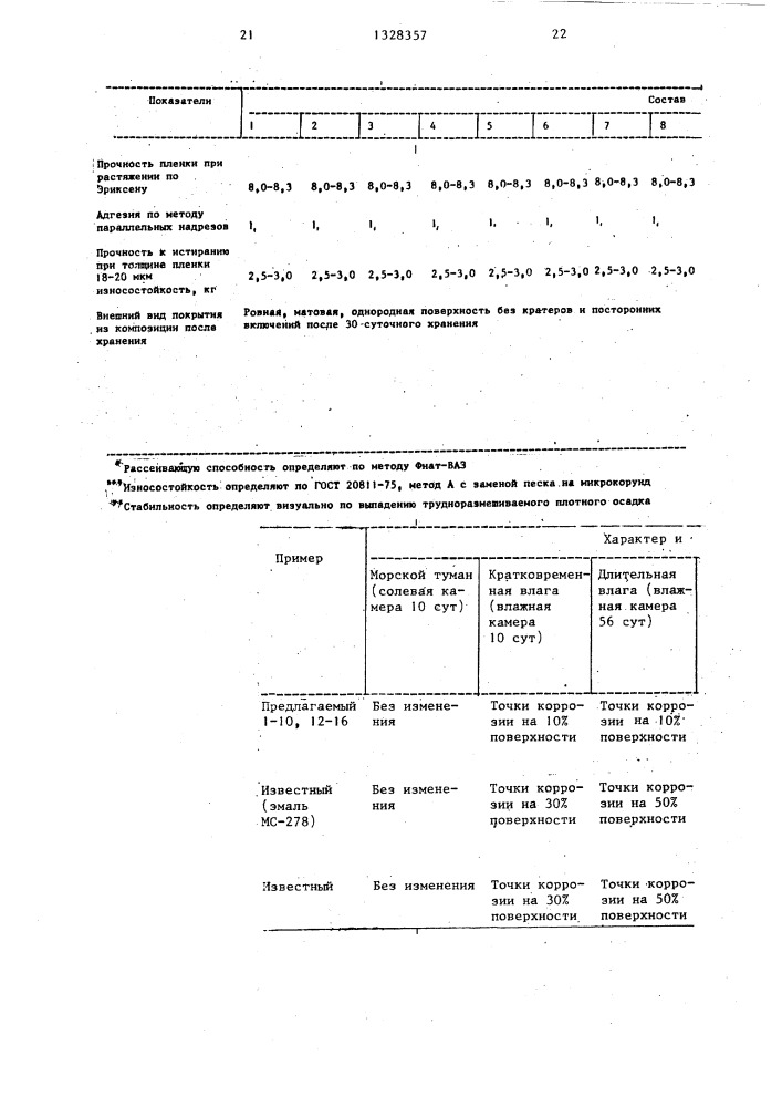 Состав для получения черного матового покрытия методом электроосаждения (патент 1328357)