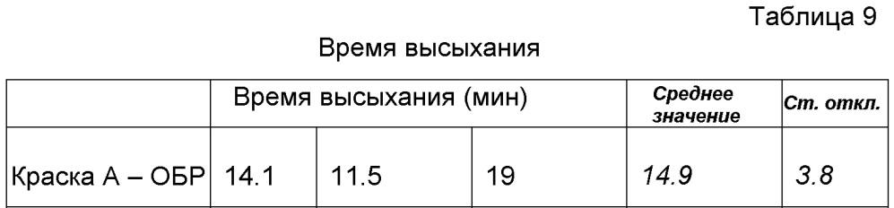 Кроющая композиция на основе алкида (патент 2606224)