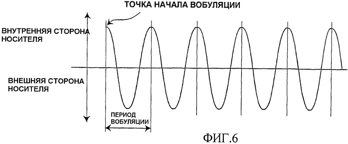 Способ изготовления информационного носителя записи и способ воспроизведения информации с него (патент 2471256)