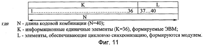 Мультиплексор передачи данных (патент 2295148)