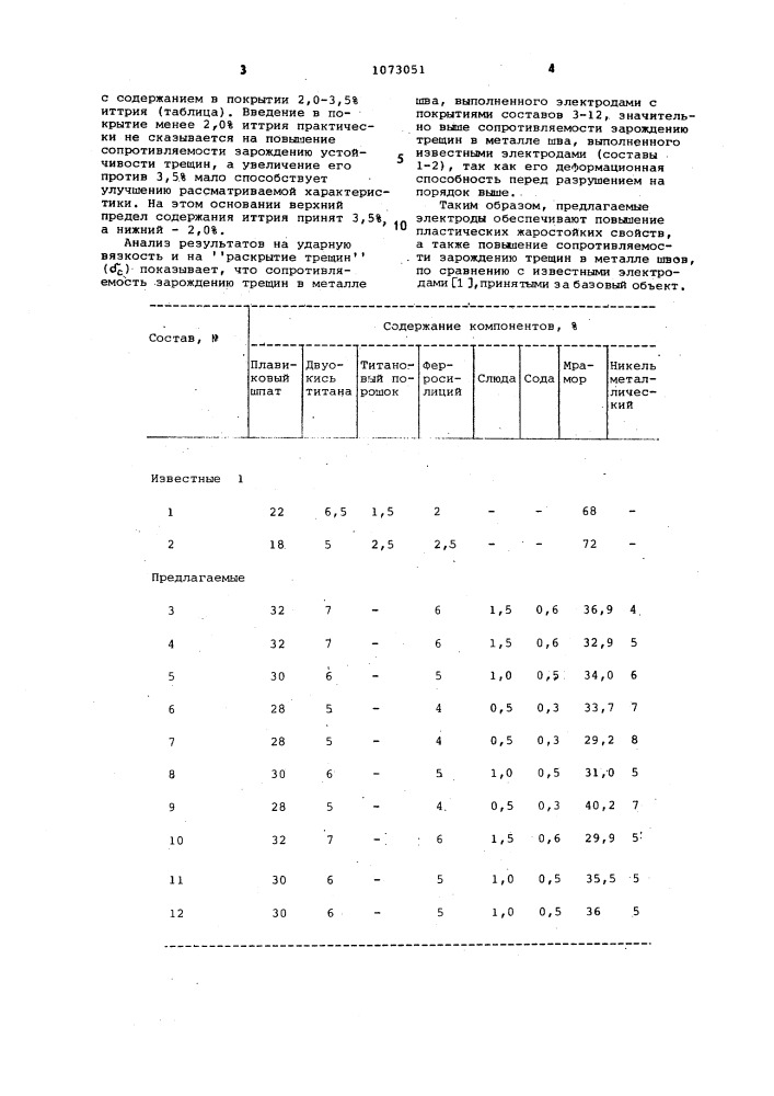 Состав электродного покрытия (патент 1073051)