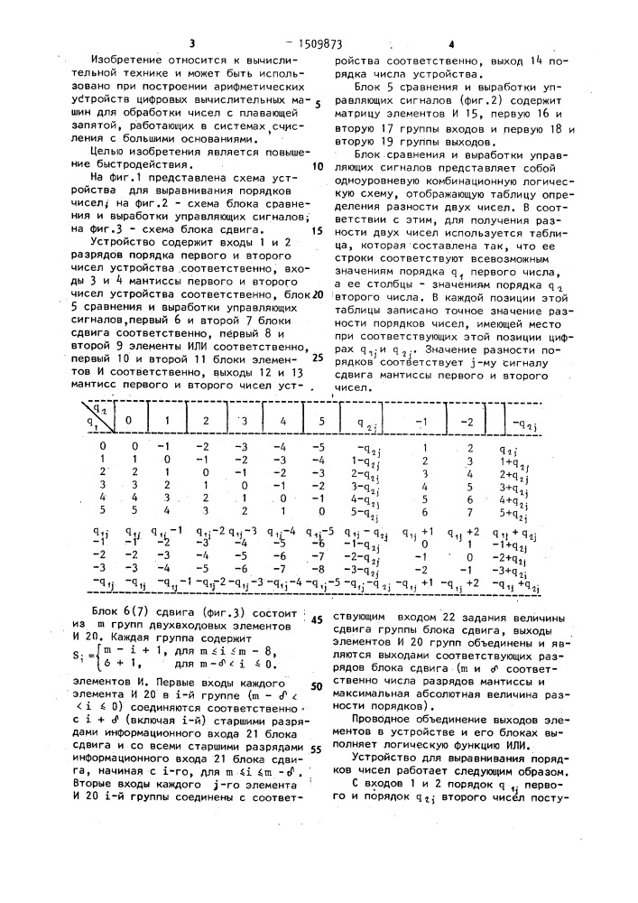 Устройство для выравнивания порядков чисел (патент 1509873)