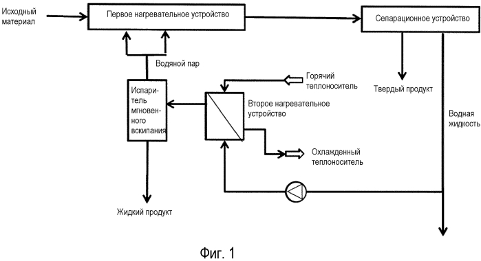 Способ и установка для получения твердого продукта (патент 2591727)