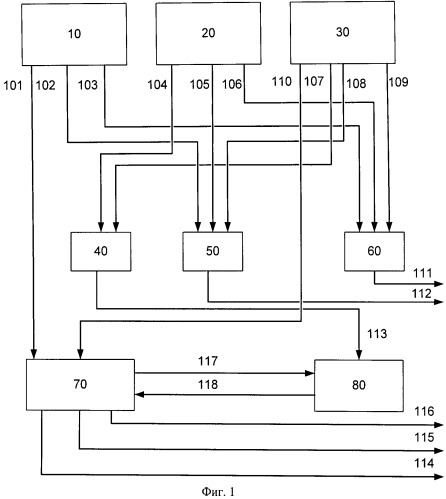 Мультитоннажный нефтехимический кластер (патент 2539977)