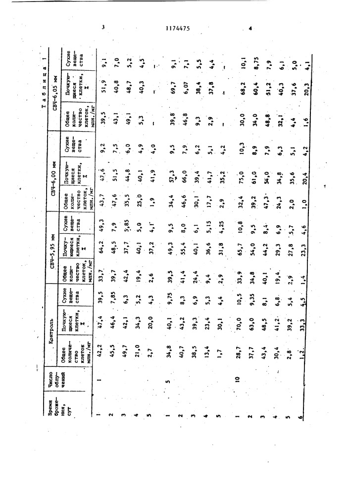 Способ обработки пивных дрожжей (патент 1174475)