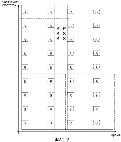 Энергоэффективные способы и устройство сети (патент 2557083)