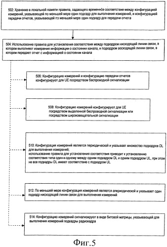 Определение информации о состоянии канала и передача отчетов с этой информацией (патент 2547138)