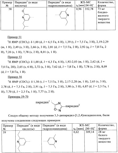 Производные пиридина в качестве модуляторов s1p1/edg1 рецептора (патент 2492168)