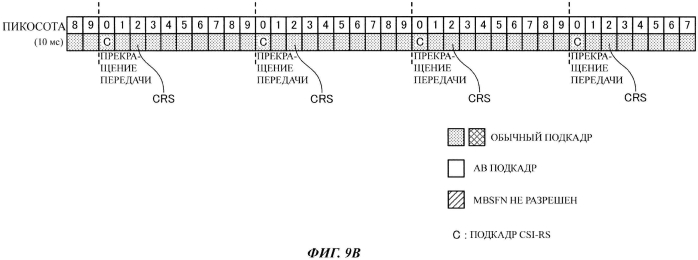 Мобильный терминал, базовая станция и способ управления связью (патент 2579016)