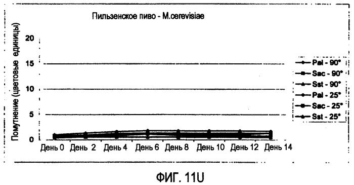 Микробиологически стабилизированное пиво (патент 2380400)