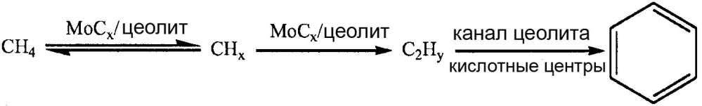 Синтез олефинов бескислородной прямой конверсией метана и катализаторы таковой (патент 2598024)