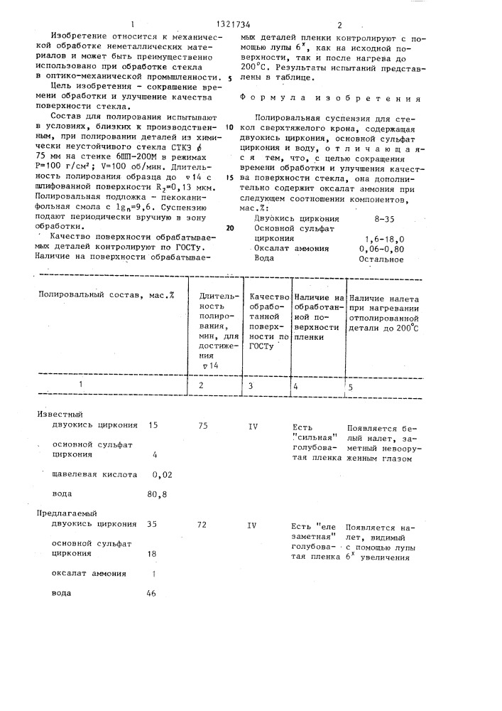 Полировальная суспензия для стекол сверхтяжелого крона (патент 1321734)