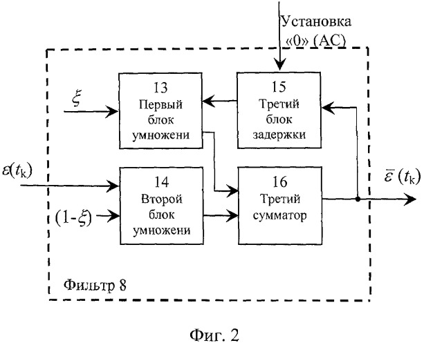 Цифровой временной дискриминатор (патент 2445728)