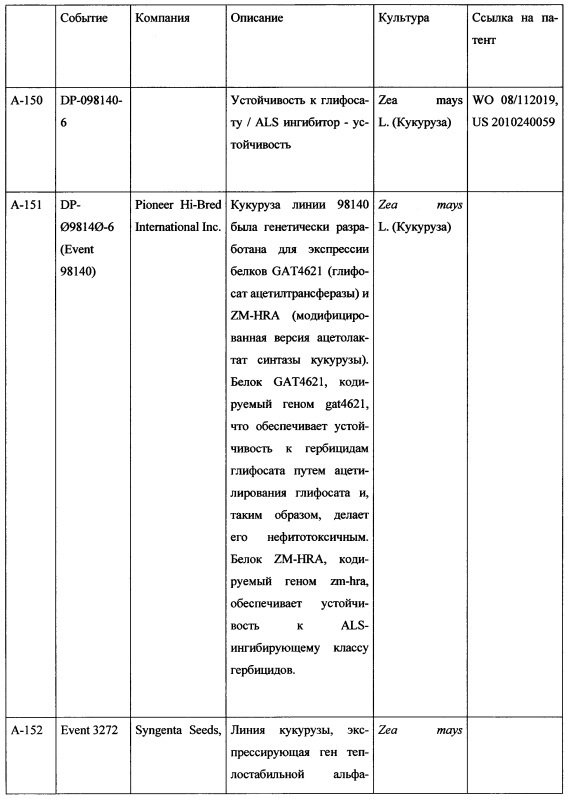 Комбинация активных соединений, а также содержащая комбинацию композиция и их применение, семя, обработанное комбинацией или композицией, и способ борьбы для защиты сельскохозяйственных культур (патент 2615834)