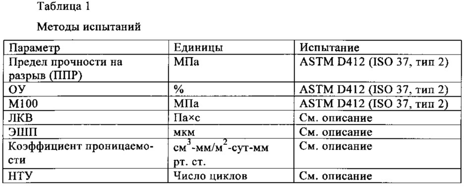 Способ получения динамически вулканизированных сплавов (патент 2635610)