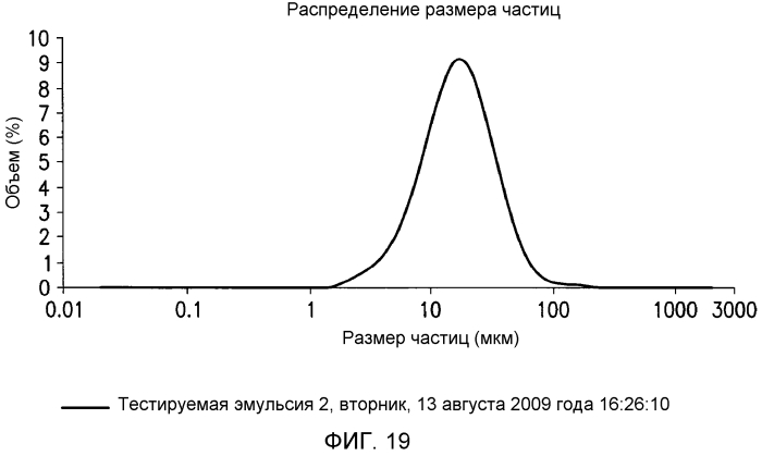 Способы рафинирования масла (патент 2573916)