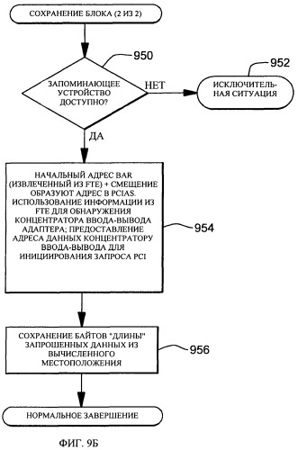 Команды сохранения/сохранения блока данных для связи с адаптерами (патент 2522314)