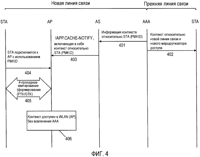 Передача контекста в сети связи, содержащей несколько разнородных сетей доступа (патент 2367117)