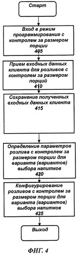 Система и способ программирования вариантов дозирования в разливочном устройстве для приготовления продуктов (патент 2496711)