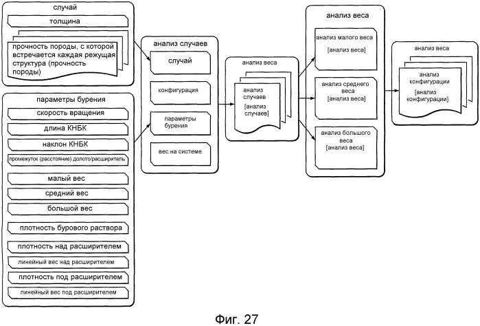 Система и способ моделирования взаимодействия расширителя и долота (патент 2564423)