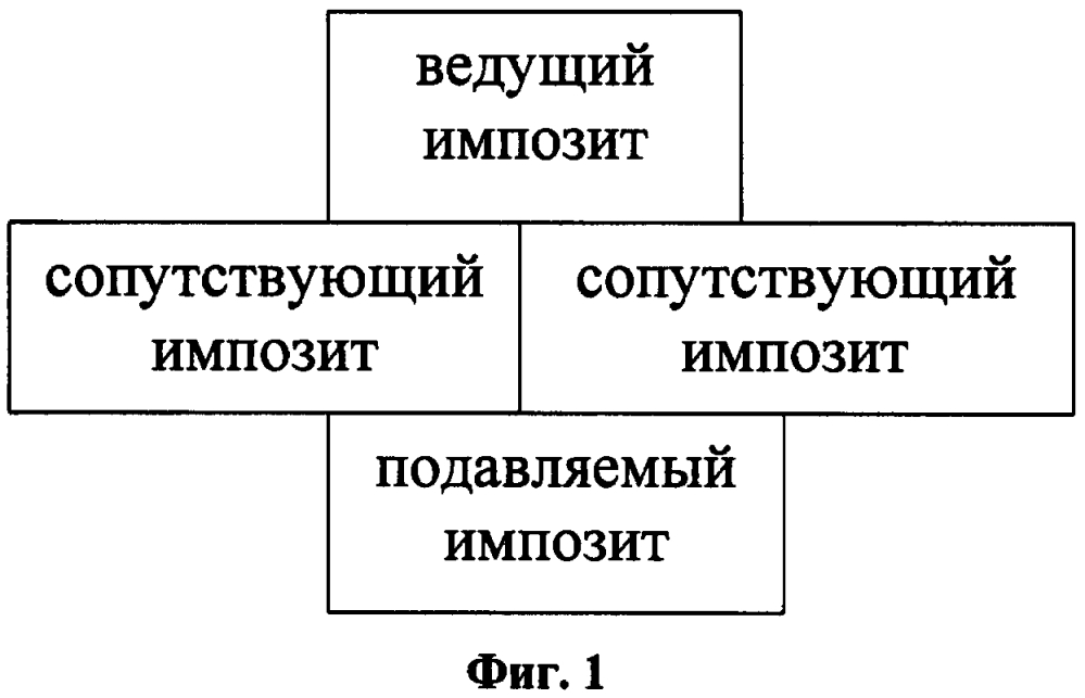 Способ оценки психосоциального профиля личности (патент 2625284)