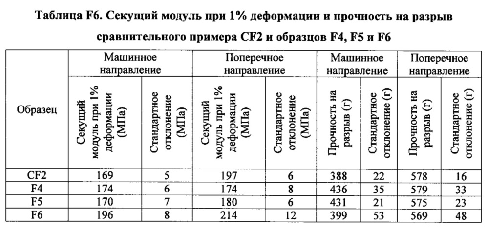 Композиция на основе термопластичного полимера (патент 2630221)