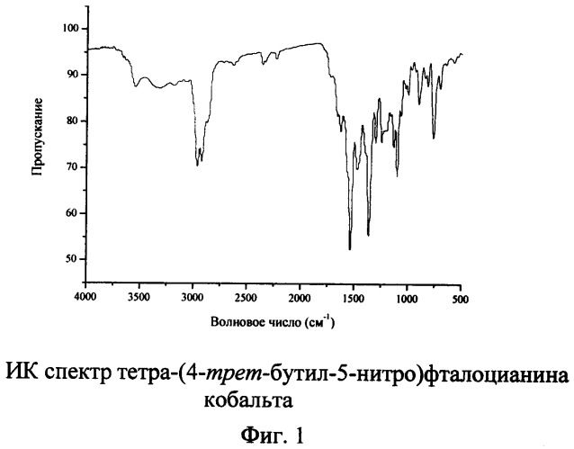 Металлокомплексы тетра-(4-трет-бутил-5-нитро)фталоцианина (патент 2507229)