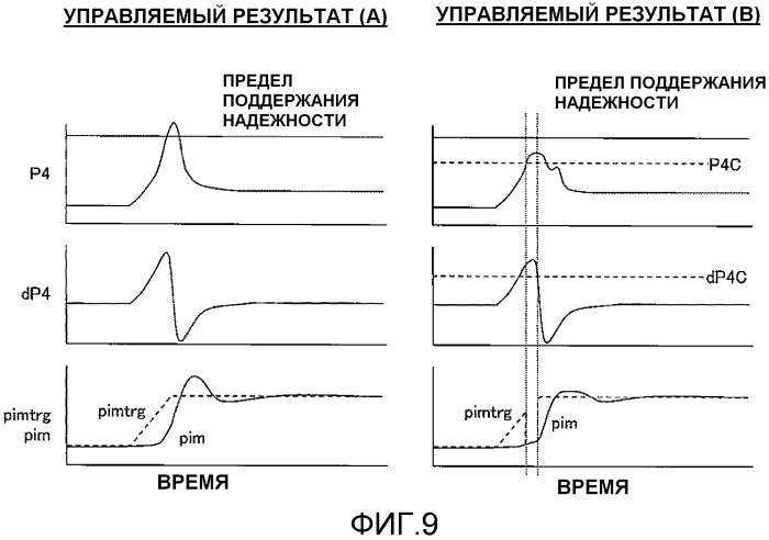 Устройство управления для дизельного двигателя с турбонаддувом (патент 2563441)