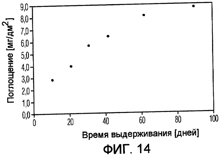Контейнер для продуктов, содержащих ароматические соединения (патент 2389665)