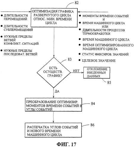 Управление многосекционной машиной (патент 2286956)