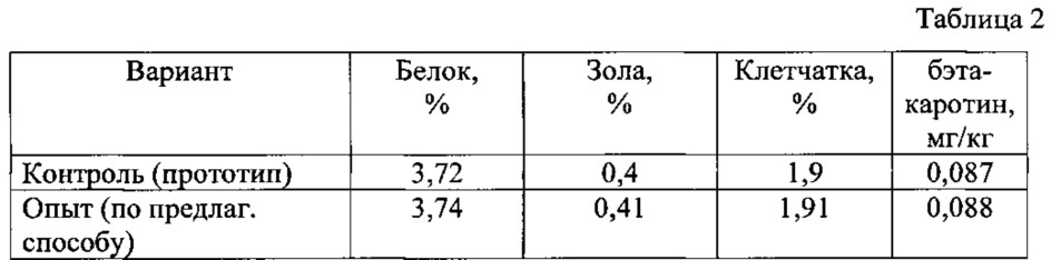 Способ получения витаминной кормовой добавки из семян люцерны (патент 2625186)