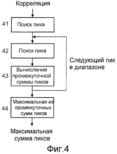 Способ и устройство для определения наличия эталонного образца в принимаемом сигнале, который возможно маркирован водяным знаком (патент 2482553)