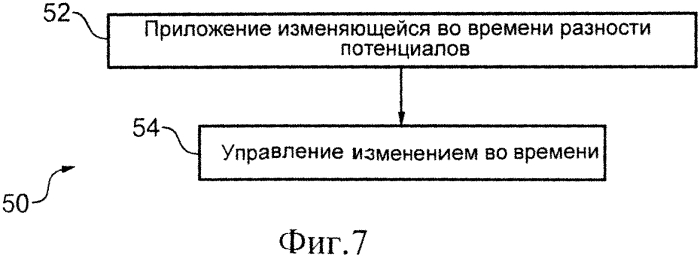 Формирование тактильного воспринимаемого воздействия (патент 2573232)