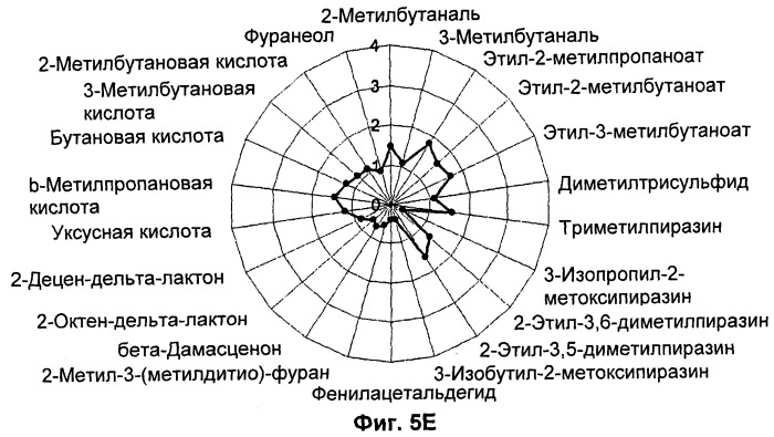 Способ промывки какао-бобов для улучшения качества какао-продуктов, полученных из таких бобов (патент 2520348)