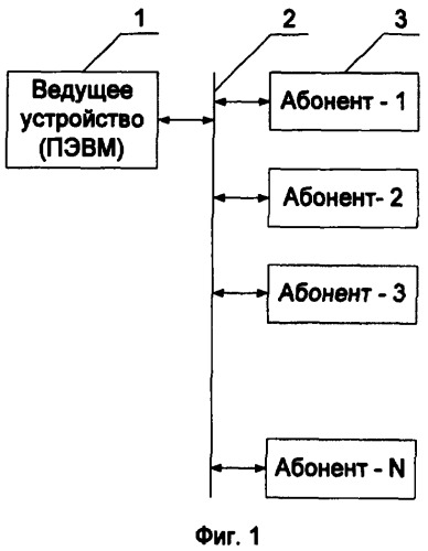 Устройство инициализации (патент 2372727)