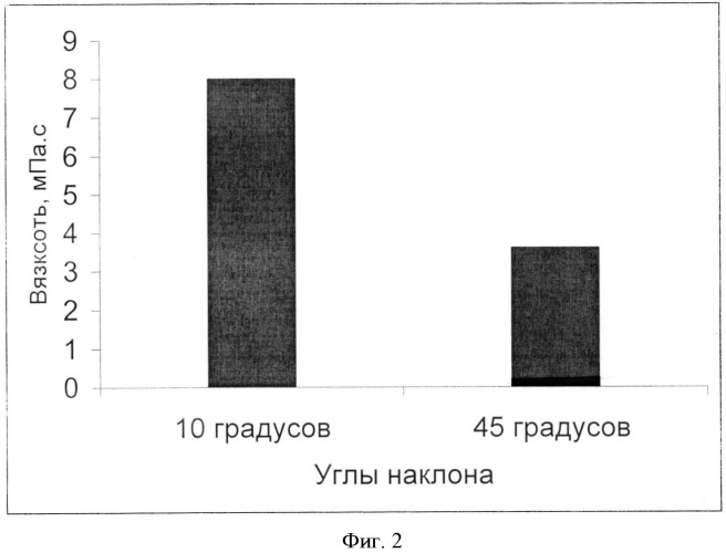 Капиллярный вискозиметр (патент 2527131)