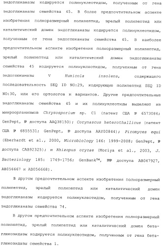 Клетка-хозяин trichoderma reesei для получения целлюлолитической белковой композиции, целлюлолитическая белковая композиция, способы ее получения и применения (патент 2494146)