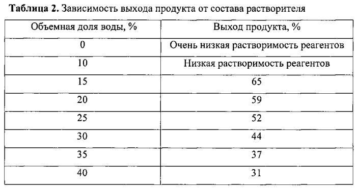 Способ получения координационного соединения меди(ii) с 1,10-фенантролином и dl-триптофаном (патент 2584007)