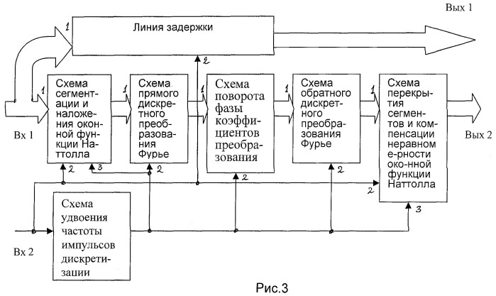 Способ измерения мгновенных и средних значений абсолютной и относительной мощности акустических сигналов и устройство для его осуществления (патент 2458340)