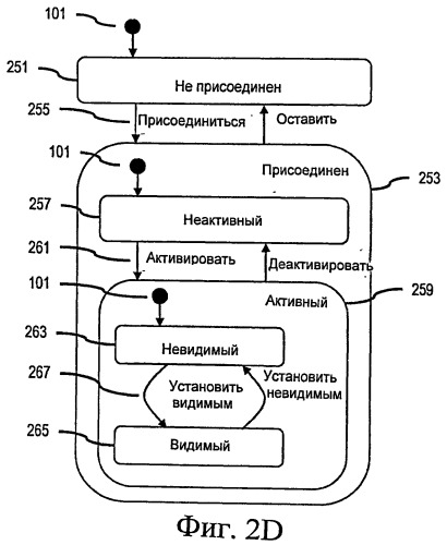 Способ и устройство для участия в услуге или действии с использованием одноранговой ячеистой сети (патент 2515547)