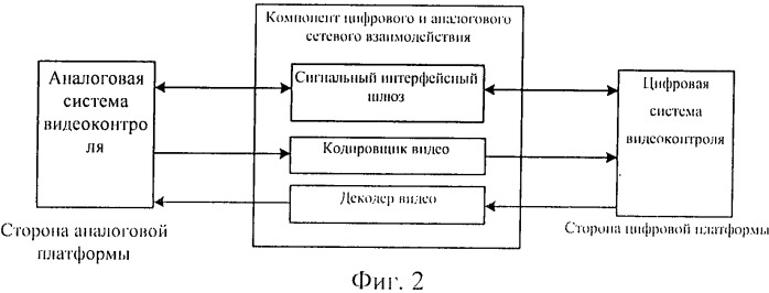 Система видеоконтроля и способ управления им (патент 2523922)