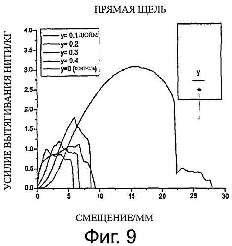 Способ повышения сопротивления пленки разрыву (патент 2534237)
