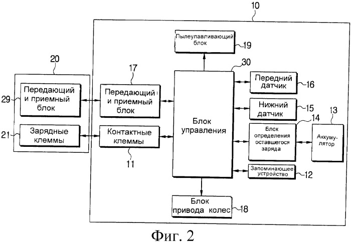 Способ зарядки робота-пылесоса (патент 2350252)