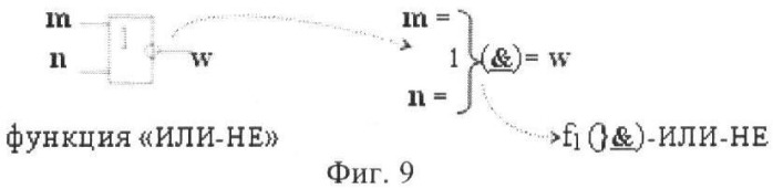 Входная структура параллельного сумматора в позиционно-знаковых кодах f(+/-) (варианты) (патент 2378682)