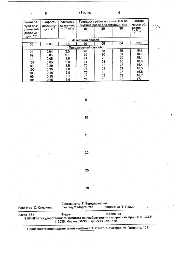 Способ обработки изделий (патент 1715865)