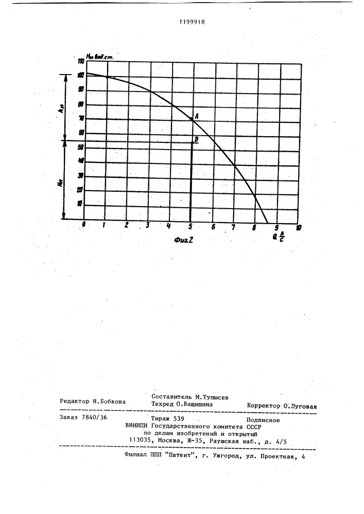 Способ определения динамического уровня жидкости в скважине (патент 1199918)